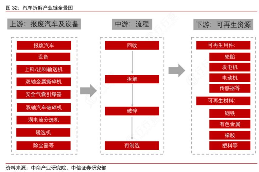 报废汽车回收设备_专业回收汽车报废_报废回收汽车专业知识