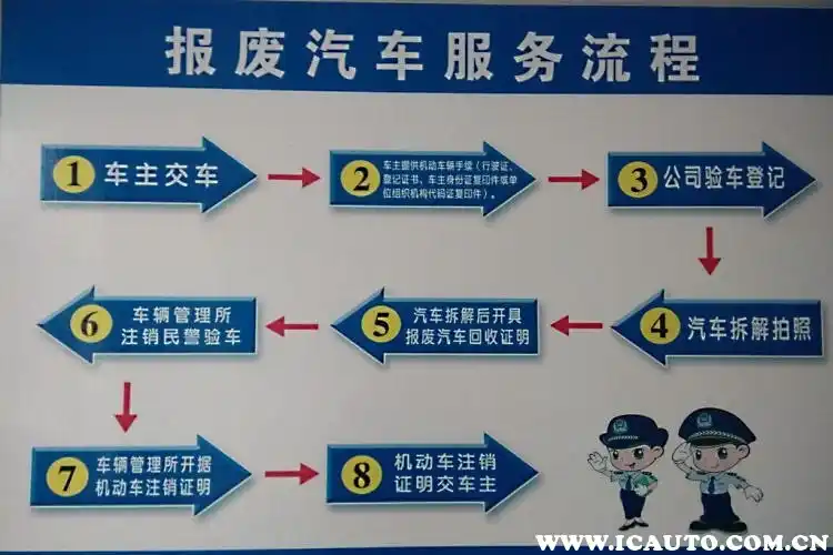 汽车报废流程图解,车辆报废怎么办理