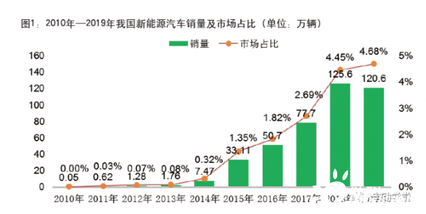 我国电动汽车报废回收利用现状分析和有关建议